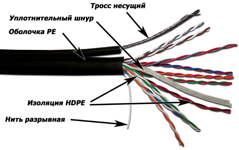 

Кабель витая пара U/UTP 5 кат. 10 пар TWT TWT-5EUTP10-OUT-TR 24AWG(0.51 мм), медь, одножильный (solid), внешний, с троссом, PE, чёрный, уп/305м, TWT-5EUTP10-OUT-TR