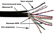 фото Кабель витая пара TWT TWT-5EUTP10-OUT-TR