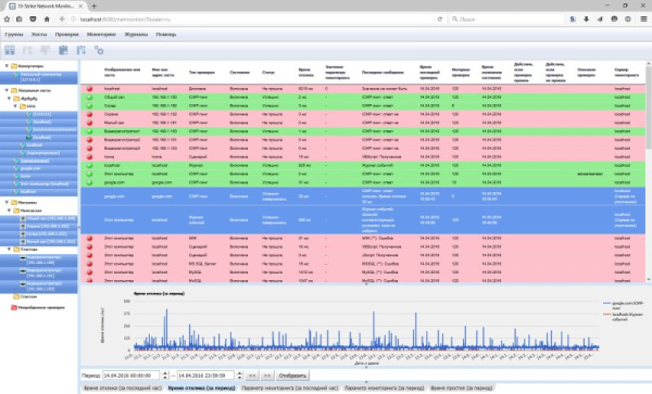 фото Право на использование (электронно) 10-Strike Software Мониторинг Сети Pro. На организацию с филиалами в Омске