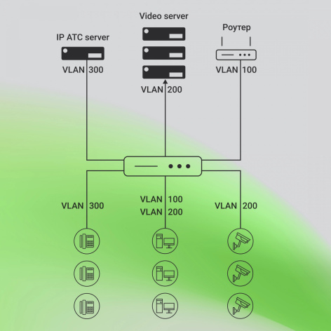 фото Коммутатор управляемый Digma DSP708G-2S-T135 в Уфе