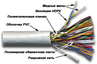 

Кабель витая пара U/UTP 3 кат. 50 пар TWT TWT-3UTP50 24AWG(0.47 мм), медь, одножильный (solid), внутренний, PVC, серый, уп/305м, TWT-3UTP50