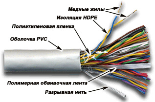 фото Кабель витая пара U/UTP 3 кат. 50 пар TWT TWT-3UTP50 в Волгограде