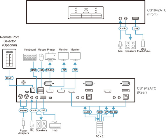 фото Переключатель KVM  Aten CS1942ATC-AT-G в Екатеринбурге