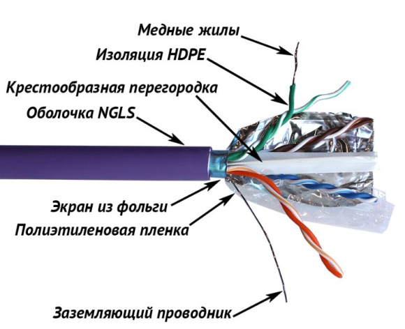 фото Кабель витая пара F/UTP 6 кат. 4 пары TWT TWT-6FTP-NGLS в Красноярске