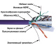 фото Кабель витая пара F/UTP 6 кат. 4 пары TWT TWT-6FTP-NGLS в Красноярске