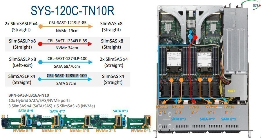 

Кабель Supermicro CBL-SAST-1285LP-100 SlimlineLP x4 (STR) to Slimline x4 (STR), 57см, CBL-SAST-1285LP-100