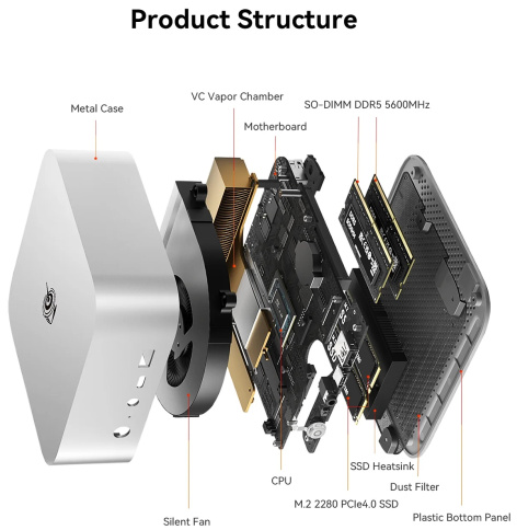 фото Мини ПК  Beelink SER8 в Волгограде