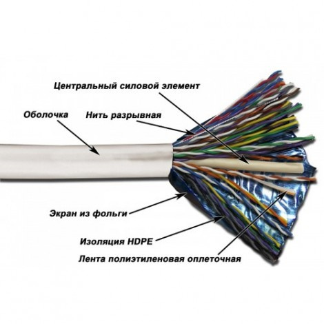 фото Кабель витая пара F/UTP 5e кат. 25 пар Newmax NM-FTP5E25PR-CU-GY в Омске