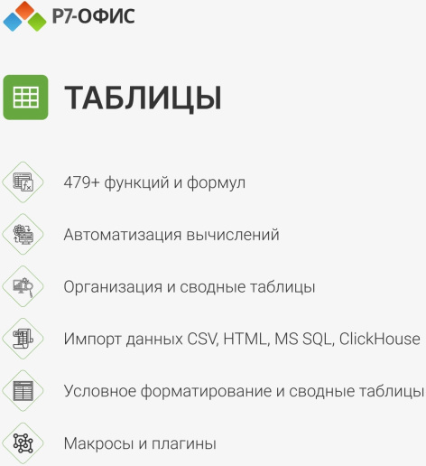 фото ПО  Р7-Офис Профессиональный. Для бизнеса 1польз. бессрочно ТП 1г в Ростове-на-Дону