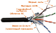 фото Кабель витая пара Lanmaster LAN-5EFTP-WP-OUT