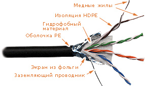 фото Кабель витая пара F/UTP 5e кат. 4 пары Lanmaster LAN-5EFTP-WP-OUT в Екатеринбурге