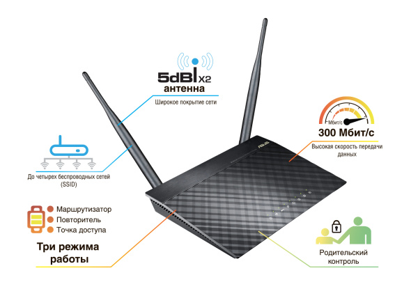 фото Роутер  ASUS RT-N12