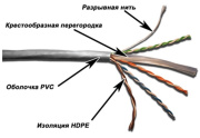 фото Кабель витая пара TWT TWT-6UTP-GY