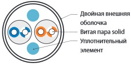 фото Кабель витая пара SF/UTP 5e кат. 2 пары Hyperline IU2-C5e-S-I