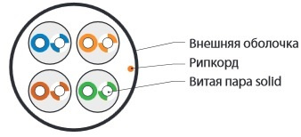фото Кабель витая пара U/UTP 5e кат. 4 пары Hyperline UUTP4-C5E-S24-OUT-LSZH-BK-500 в Казани