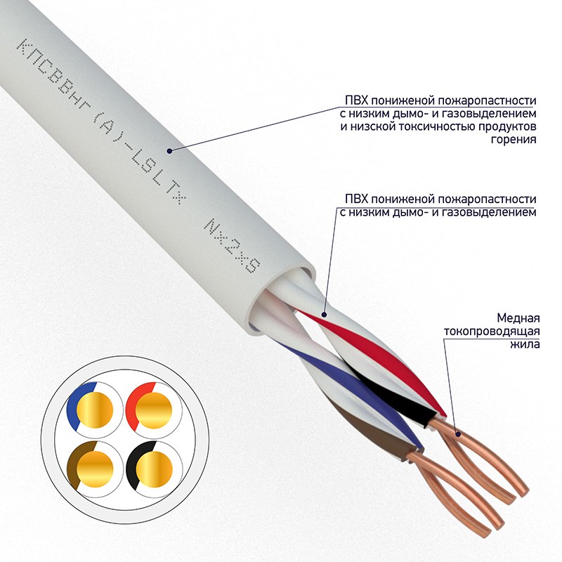 

Кабель Rexant 01-4875 КПСВВнг(А)-LSLTx 2x2x0,50мм (бухта 200 метров), 01-4875