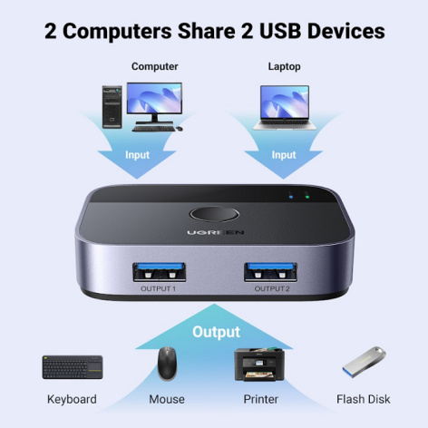 фото Переключатель  UGREEN CM757 в Самаре