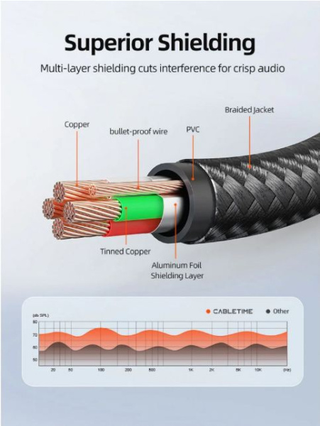 фото Кабель-удлинитель CABLETIME CF19L в Нижнем Новгороде