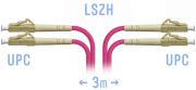 фото Кабель патч-корд SNR SNR-PC-LC/UPC-MM4-DPX-3m