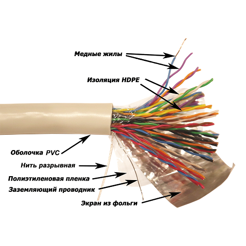 

Кабель витая пара F/UTP 5e кат. 25 пар TWT TWT-5EFTP25-XS 25AWG(0.45 мм), медь, одножильный (solid), внутренний, PVC, серый, уп/305м, TWT-5EFTP25-XS