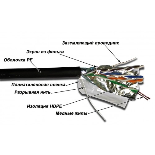 

Кабель витая пара U/FTP 5e кат. 4 пары TWT TWT-5EFTP-UNV 24AWG(0.51 мм), медь, одножильный (solid), универсальный, LSZH/HDPE, Черный, уп/305м, TWT-5EFTP-UNV