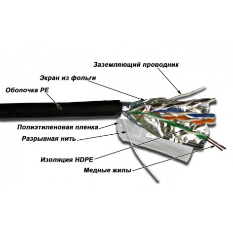 фото Кабель витая пара U/FTP 5e кат. 4 пары TWT TWT-5EFTP-UNV в Челябинске