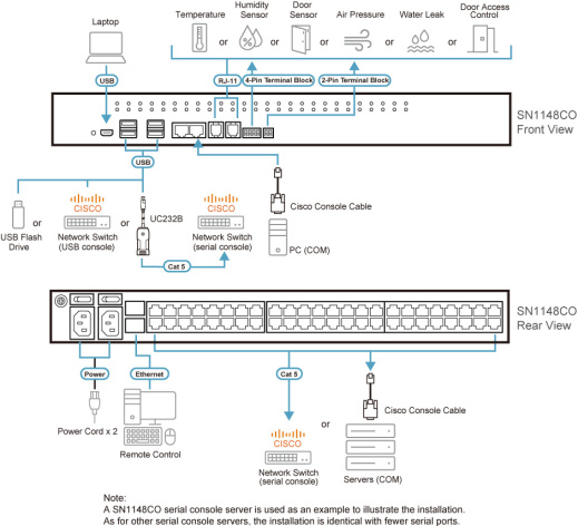 фото Консольный сервер  Aten SN1148CO-AX-G в Красноярске