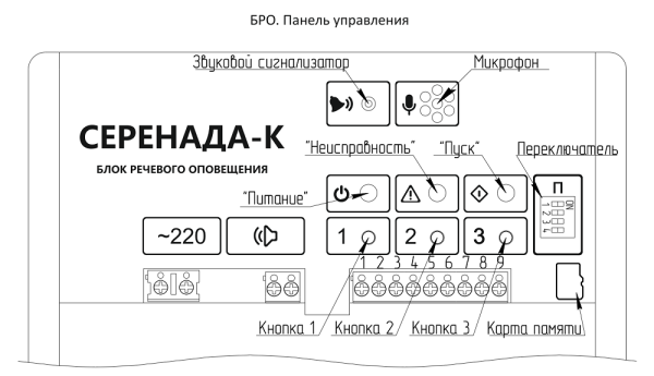 фото Блок  SLT Серенада-К в Казани