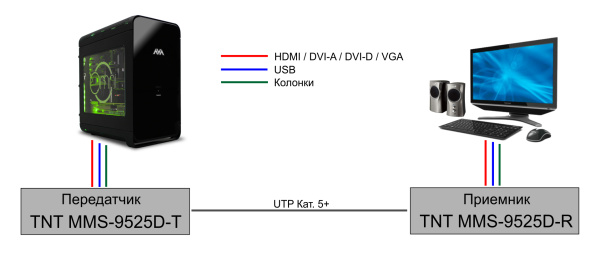 фото Удлинитель  TNTV TNTv/TNT MMS-9525D-T-RU в Омске