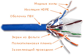 фото Кабель витая пара F/UTP 5e кат. 4 пары Lanmaster LAN-5EFTP-BL