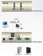 фото Переключатель KVM Aten CS72U-AT