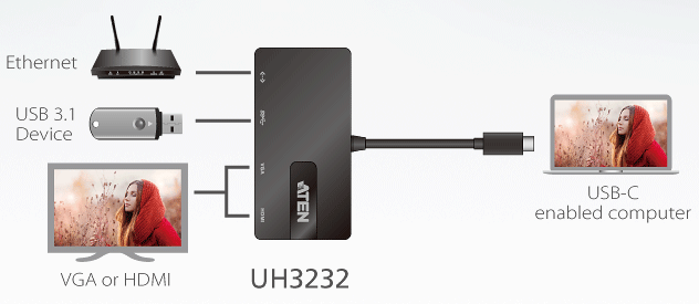 

Док-станция Aten UH3232-AT 4хUSB 3.1 Gen 1+VGA+HDMI+RJ45, питание от шины, некаскадируемый, UH3232-AT