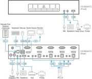 фото Переключатель KVM Aten CS1924ATC-AT-G