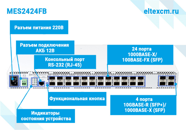 фото Коммутатор ELTEX MES2424FB в Челябинске