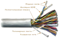 

Кабель витая пара U/UTP 5e кат. 25 пар TWT TWT-5EUTP25-LSZH 24AWG(0.51 мм), медь, одножильный (solid), внутренний, LSZH, белый, уп/305м, TWT-5EUTP25-LSZH