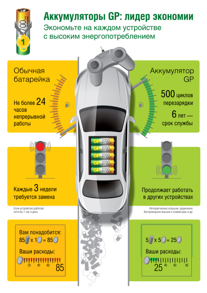 фото Аккумулятор  GP 130AAHC