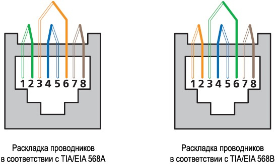 фото Коннектор  Cabeus 8P8C-C6-FC