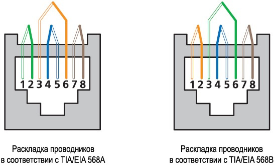 фото Коннектор  Cabeus 8P8C-SH-C7(1.5)-TWP в Уфе
