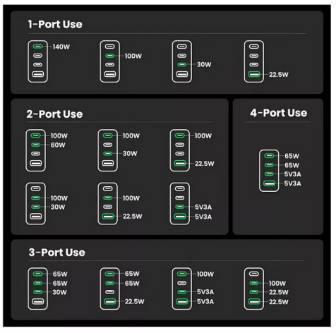 фото Зарядное устройство сетевое UGREEN X763 в Самаре