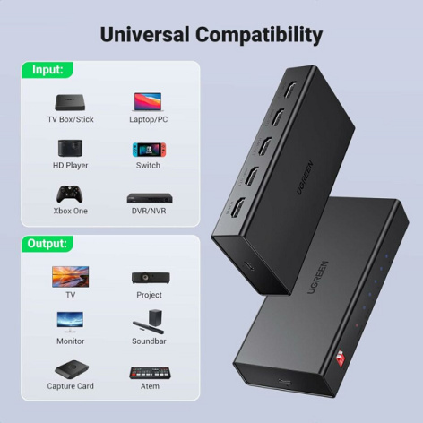 фото Переключатель  UGREEN CM570 в Уфе
