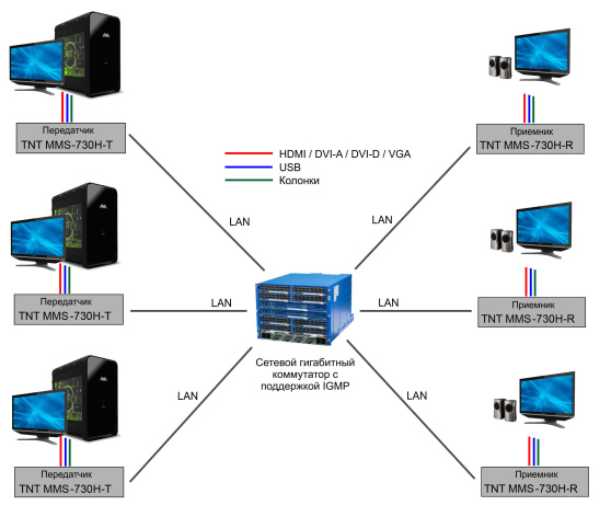 фото Удлинитель  TNTV MMS-730H-R в Казани