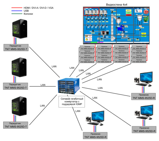 фото Удлинитель  TNTV TNTv/TNT MMS-9525D-T-RU в Омске