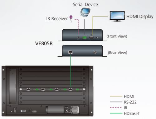 фото Удлинитель  Aten VE805R-AT-G в Екатеринбурге