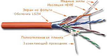 фото Кабель витая пара F/UTP 5e кат. 4 пары Lanmaster LAN-5EFTP-LSZH