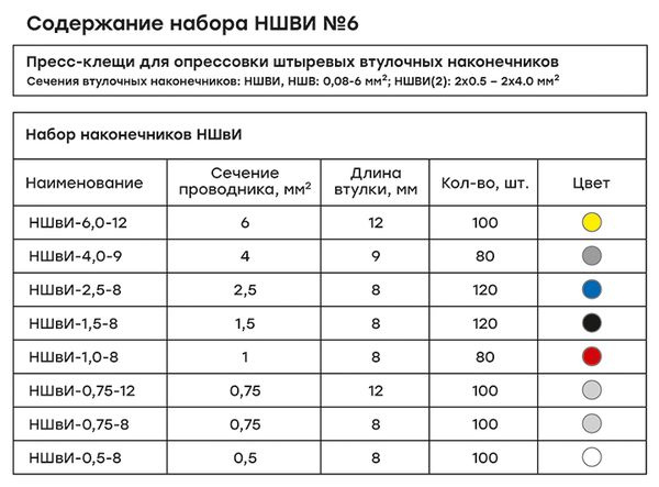 Изображение товара Набор наконечников EKF nabor-nshvi-6