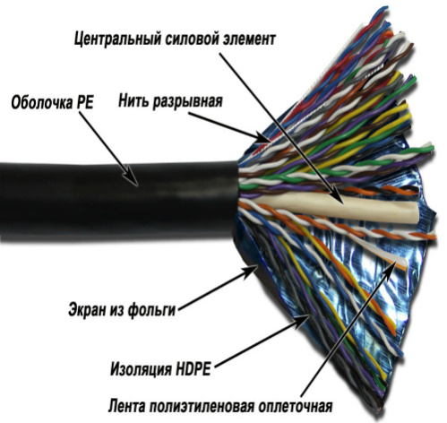 фото Кабель витая пара F/UTP 5e кат. 50 пар TWT TWT-5EFTP50-OUT в Уфе
