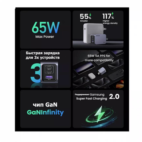 фото Зарядное устройство сетевое UGreen X755 в Перми