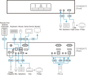 фото Переключатель KVM Aten CS1922ATC-AT-G