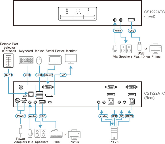 фото Переключатель KVM  Aten CS1922ATC-AT-G в Красноярске