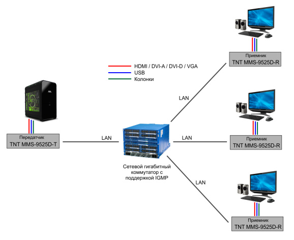фото Удлинитель  TNTV TNTv/TNT MMS-9525D-T-RU в Омске